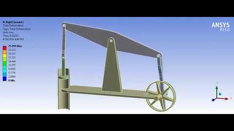 Simulation Beam Engine