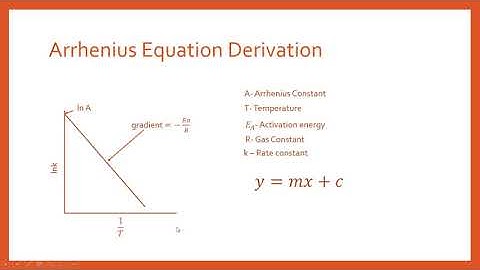Arrhenius Equation Derivation