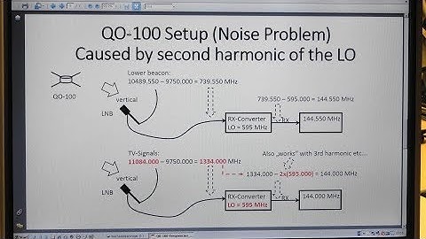 #17 Amateur Radio Satellite Es´hail-2 (QO100) Part2(8)
