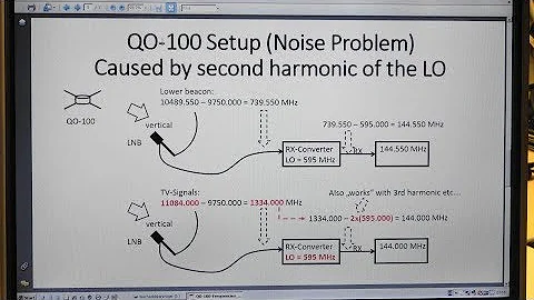 #17 Amateur Radio Satellite Es´hail-2 (QO100) Part2(8)