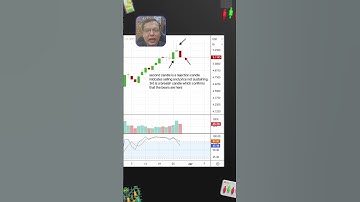 The biggest fear of bulls | Evening Star Pattern