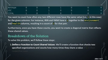 Counting Shared Values in Rows and Creating a Diagonal Matrix in R