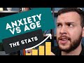 When Does Anxiety Peak? (Does Anxiety Get Worse Over Time... or Better?)