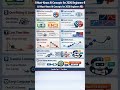 AI Concepts for Beginners 👍💪🇮🇳🎊