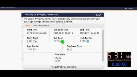 in out Binary options Volatility indices Scraper Profit Strategy