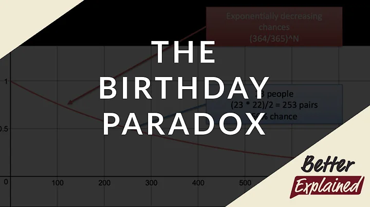 Understanding The Birthday Paradox