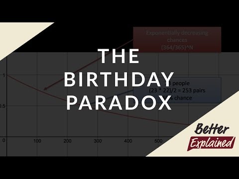 Understanding The Birthday Paradox