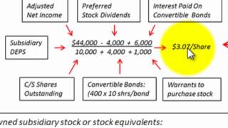 Consolidated earnings per share formulas for subsidiary and parent
companies, basic (beps) diluted (deps), general ...