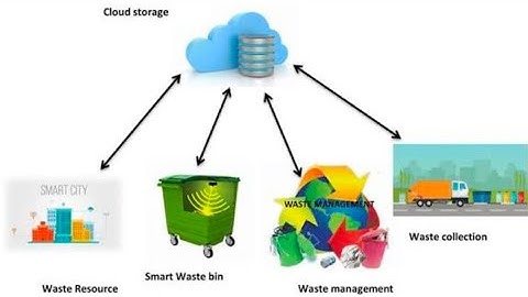 DT Video l Smart Waste Management System l SNS Institutions 