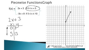#12.1 - 2.6.1 Piecewise Functions Ex. 1 - Algebra 2