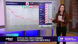 Stocks moving after hours: HEICO, Stitch Fix, American Airlines, fuboTV screenshot 2