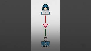 Understanding Rogue Access Points | Cybersecurity Made Simple