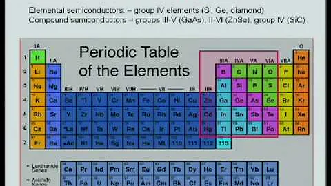 Dr. Patricia M. Mooney: Materials for New Semicond...