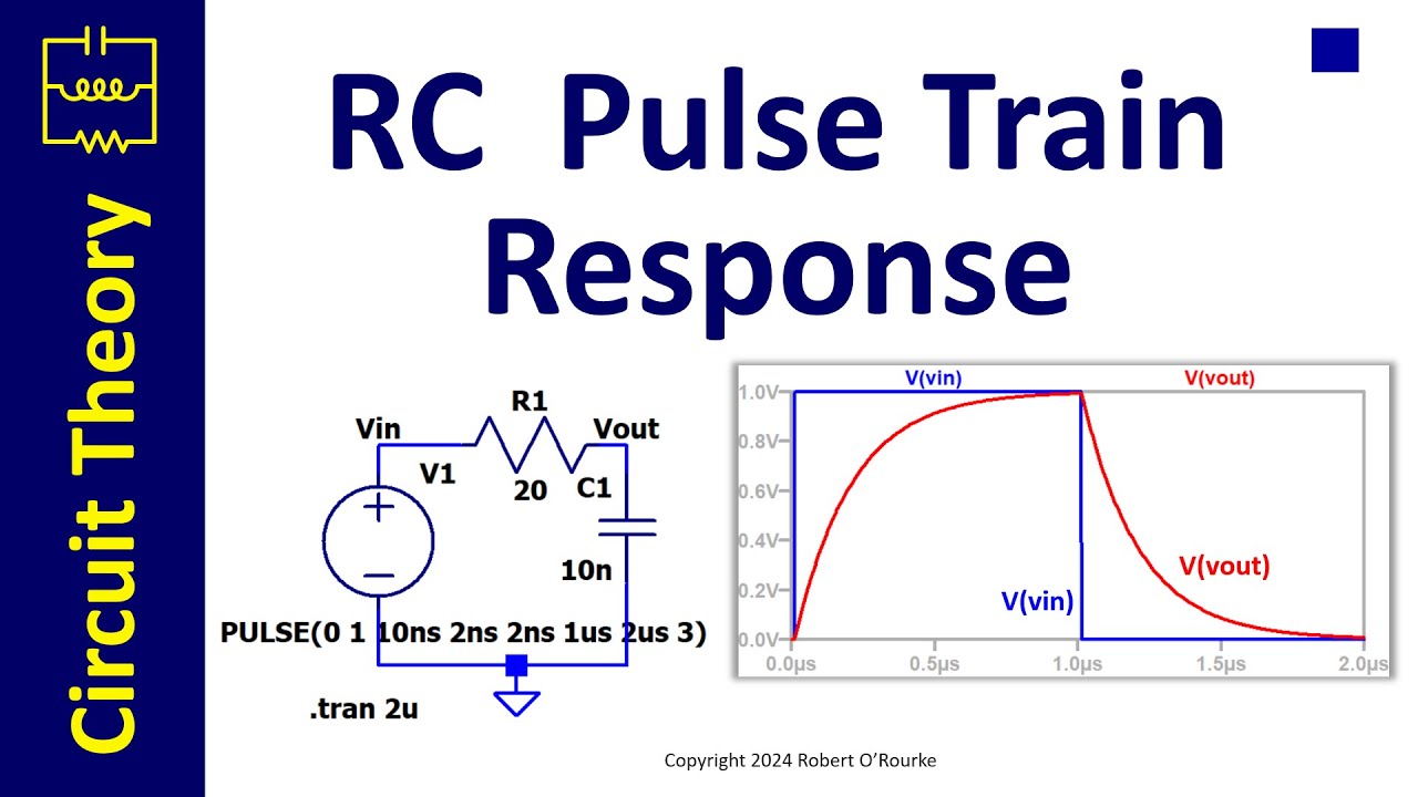 RC Pulse Train Response - YouTube