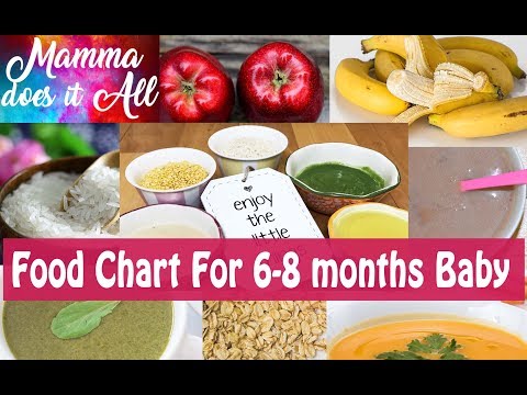 food-chart-for-6-to-8-months-baby-|-healthy-baby-food