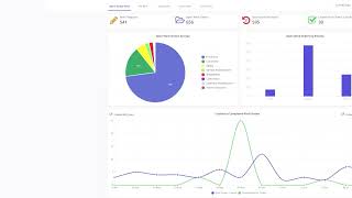 Zoidii is Fast to Deploy, Even Faster to Adopt.