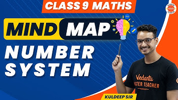 Number System Class 9 Mind Maps | NCERT Class 9th Maths Chapter-1 Concept Map | CBSE 2024 Exam