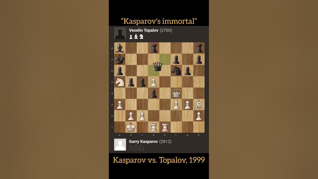 Famous Chess Game: Kasparov vs Topalov 1999 (Kasparov's Immortal