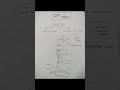Autonomic nervous system physiology and nervous system pharmacology 💊 #viral #medicine #mbbs