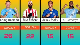 🔵 UNBELIEVABLE SCORERS‼️ ENGLISH PREMIER LEAGUE TOP GOAL SCORER RANKING SEASON 2025/26 #haaland 