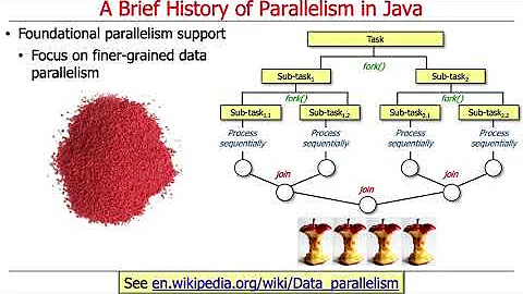 The History of Concurrency & Parallelism Support i...