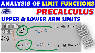 UPPER AND LOWER ARM LEFT AND RIGHT HAND LIMIT FUNCTIONS IN PRECALCULUS 3