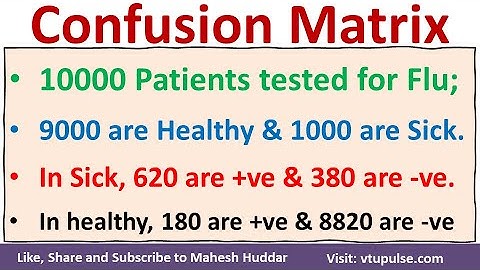 Construct Confusion Matrix Compute Accuracy Precision Recall TPR TNR FNR FPR by Mahesh Huddar