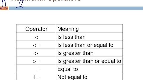 C Programming bangla Tutorial Introduction_11 _ About  Relation operator