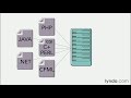 Web technology tutorial: Server-side scripting | lynda.com