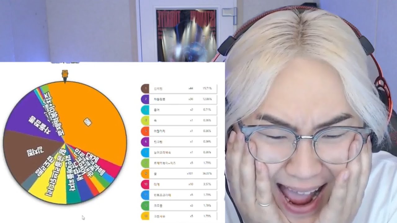 생일기념 물먹방