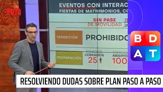 Comisaría Virtual resuelve las dudas sobre los cambios al Plan Paso a Paso | Buenos días a todos