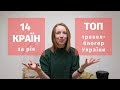 Як подорожують та заробляють тревел-блогери