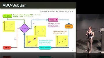 Approximate Bayesian Computation for Granular and Molecular Dynamics Simulations