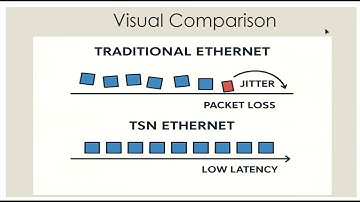 Time Sensitive Networking TSN