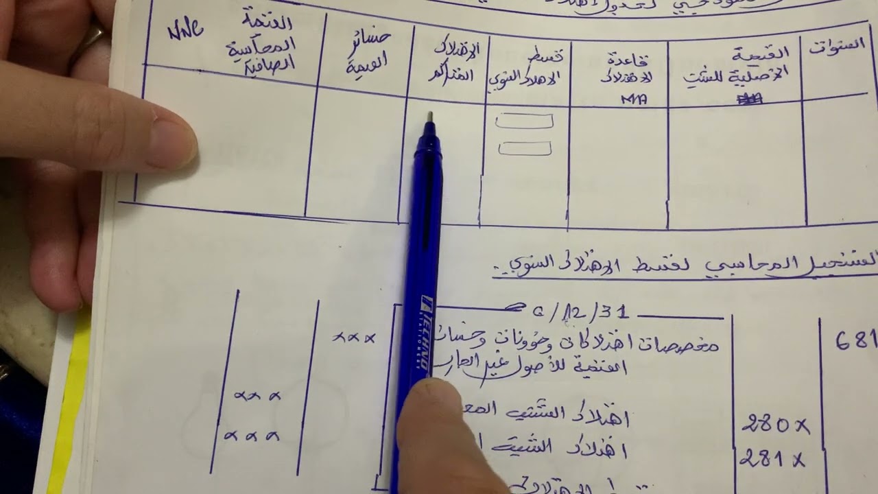 الدرس الحادي عشر -الجزء 3-الاهتلاك التثبيتات العينية والمعنوية - محاسبة مالية -