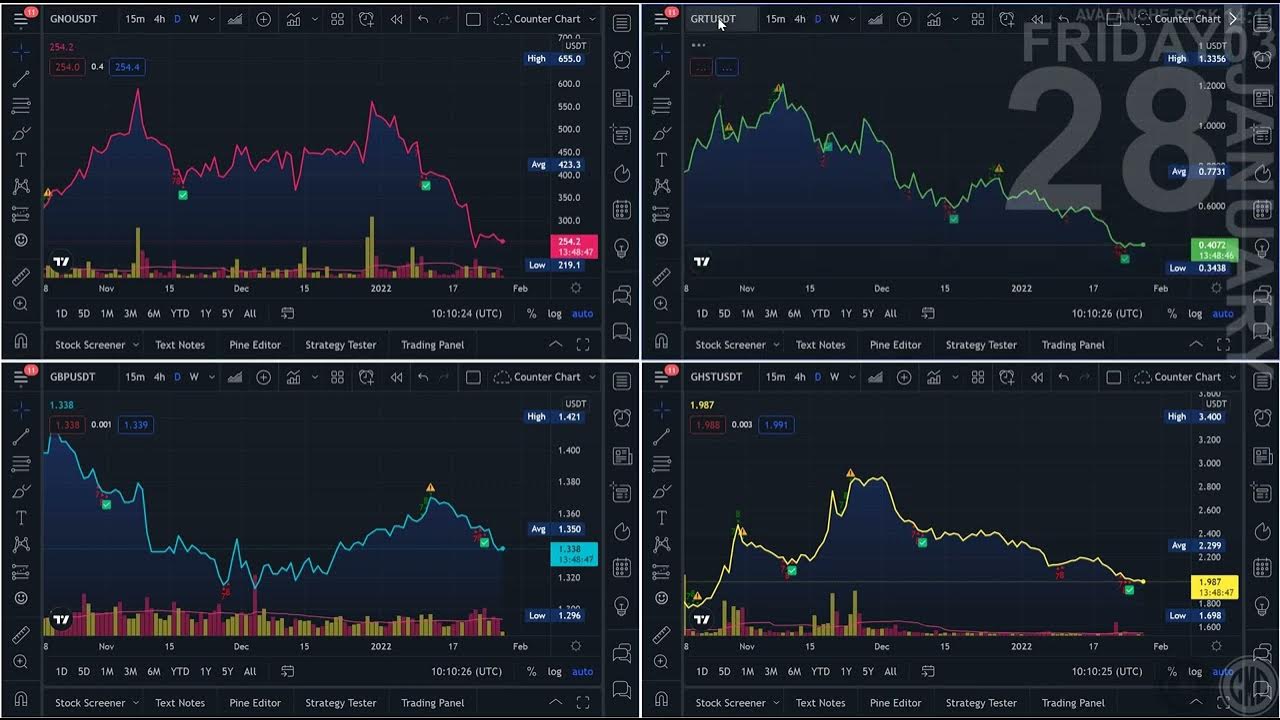 Daily Coin Market Charts & Prices 900+ TetherUSDT Pairs walkthrough on Live