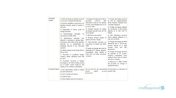 129. Foreign Currency Account