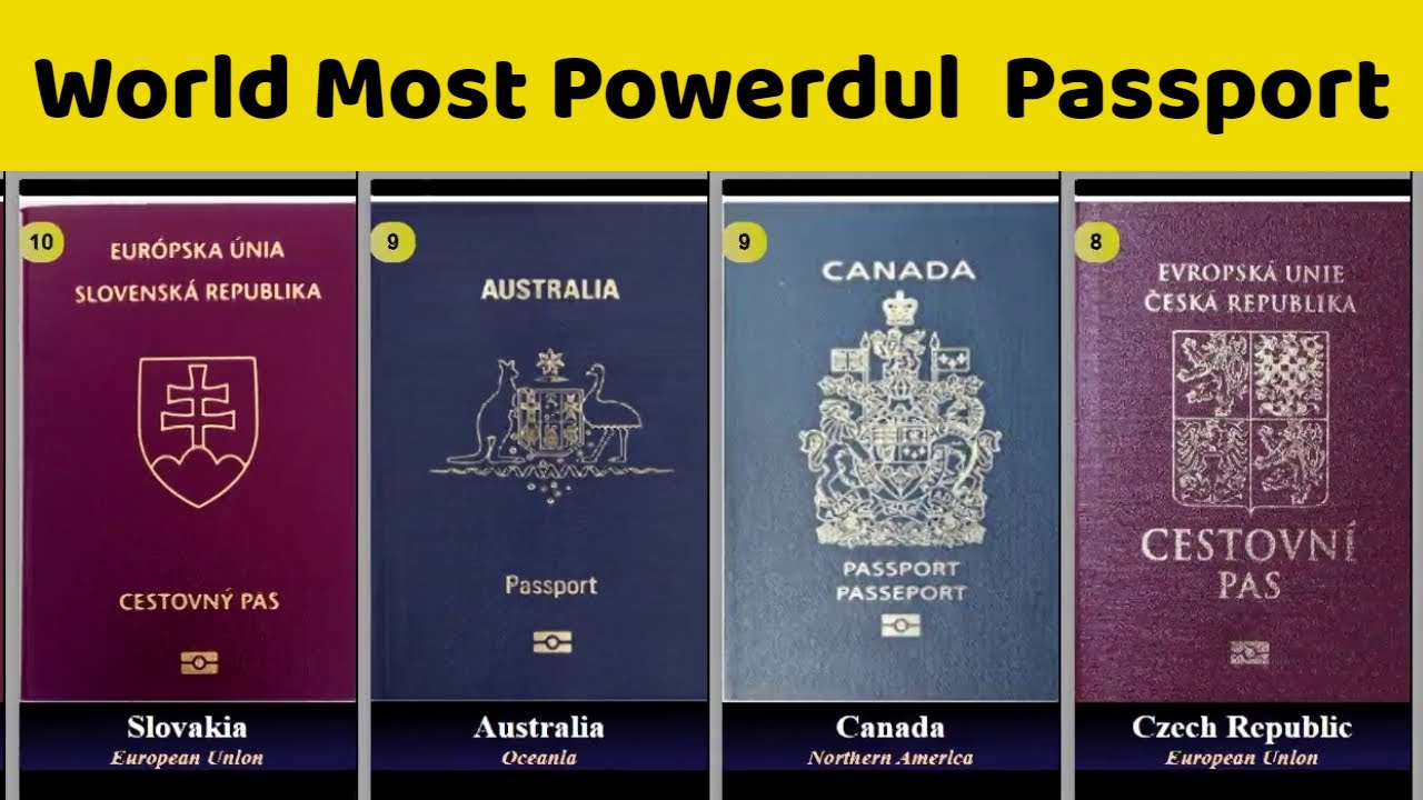 Most Powerful Passports in the World 2021 Passport Ranking Index 2021 Henley Passport Index
