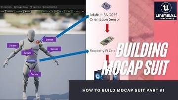 Building motion capture / mocap suit using 9 Axis Inertial Measurement Units With Raspberry Pi Zero