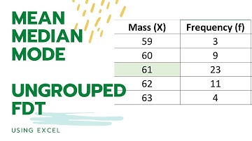 Solve Mean, Median, Mode, and Midrange of Ungrouped Data