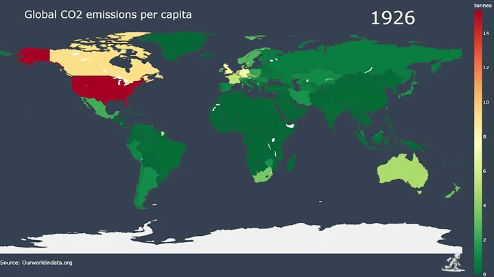 Global CO2 Emissions Per Capita: A Historical Perspective of the Last 300 Years
