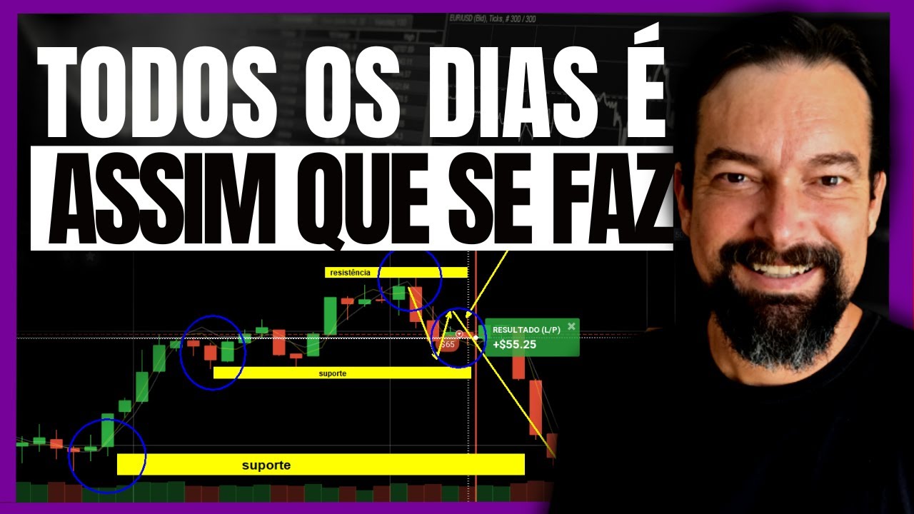 Aprenda COMO ANALISAR o gráfico para saber COMO OPERAR todos os dias de ...