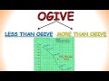 OGIVE | CLASS 10 MATHS | LESS THAN AND MORE THAN OGIVE | MATHEMATICS PASSING PACKAGE | STATISTICS