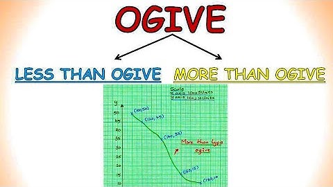 OGIVE | CLASS 10 MATHS | LESS THAN AND MORE THAN OGIVE | MATHEMATICS PASSING PACKAGE | STATISTICS