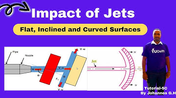 impact of jets on flat and curved surfaces, Stationary and moving plate, force exerted by a nozzle
