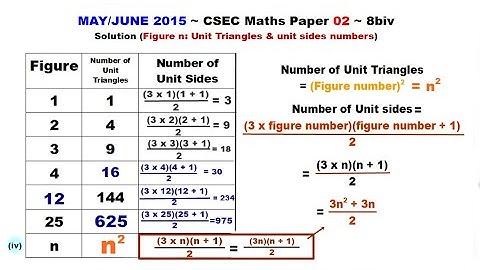 Paper2-CSEC-MATHS-476 ~ Figure n: Unit Triangles & Sides ~ May/June 2015 Number 8biv