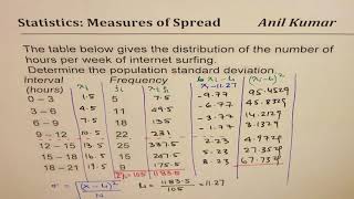 Group Data Mean and Standard Deviation