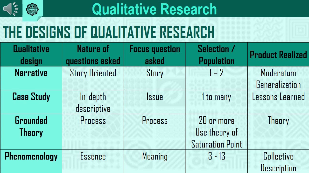qualitative research in daily life
