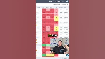 Break-Even Strength Amazon FBA 🔥 Stop Trusting Break Even Lies