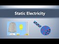 Static Electricity and Coulomb's Law Quiz